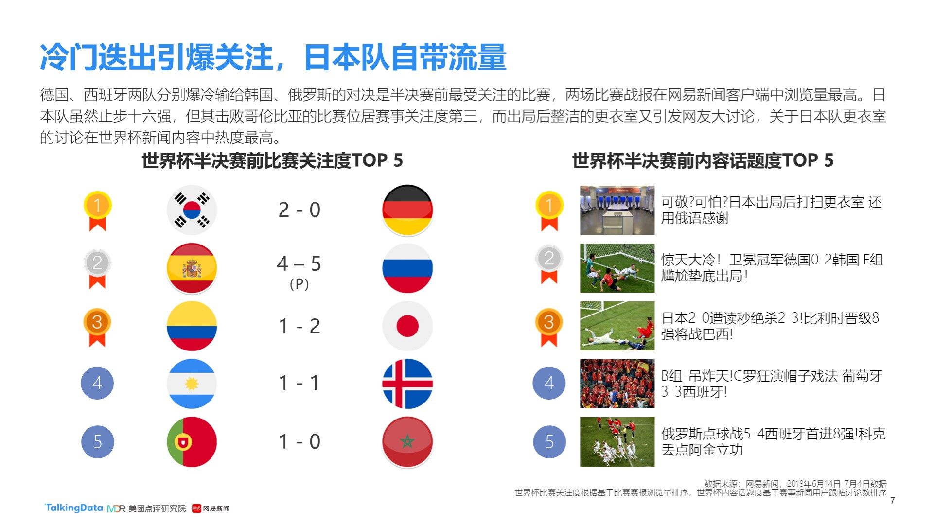 助他们成功